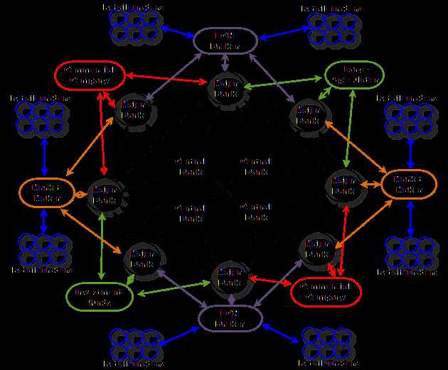 Forex how it works