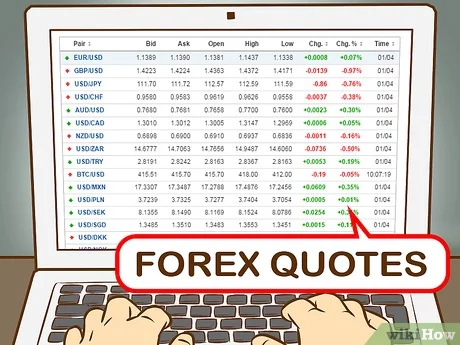 Forex trading how to get started