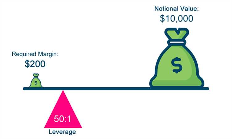 Forex what is leverage