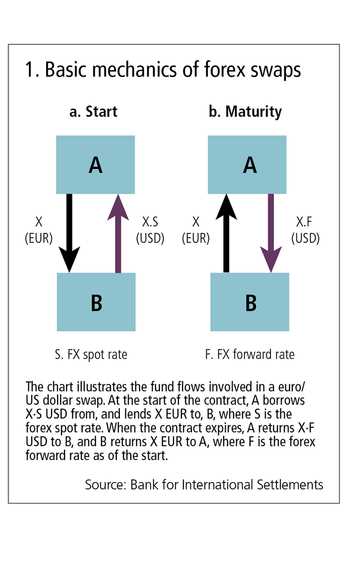 Forex what is swap