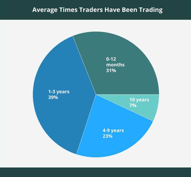 Peluang dan Tantangan di Pasar Forex 2022