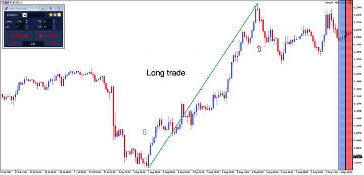 Memilih Broker Forex yang Tepat