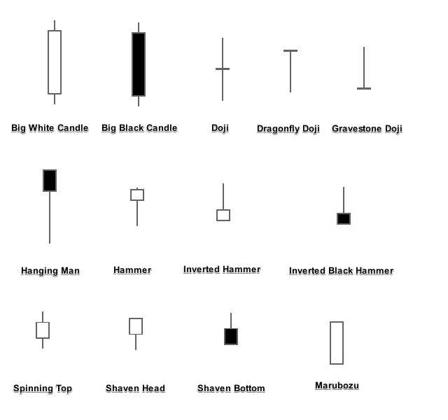 How do you read candlesticks in forex?