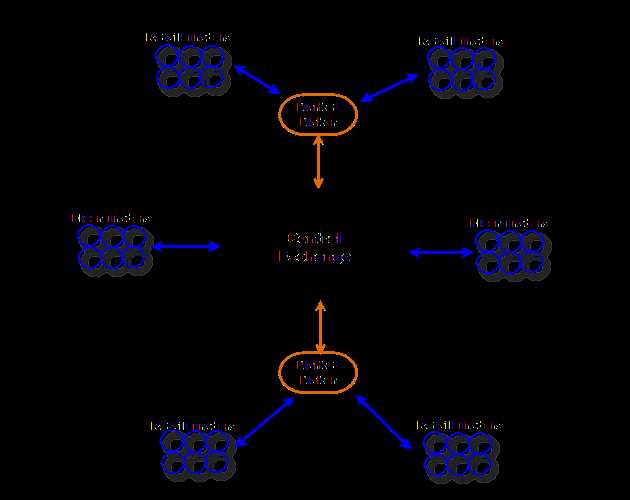 Analisis Teknikal dan Fundamental dalam Forex Trading