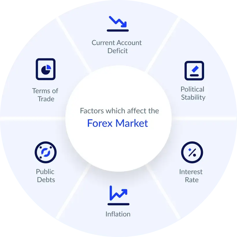 Langkah-langkah untuk Memulai Trading Forex