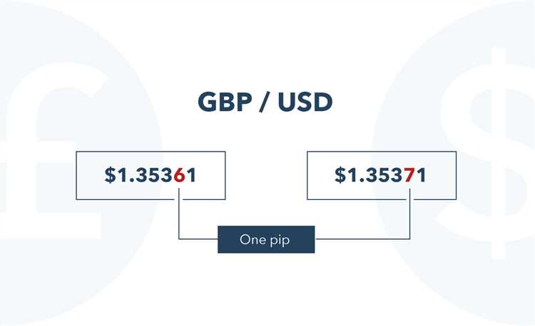 How does forex works