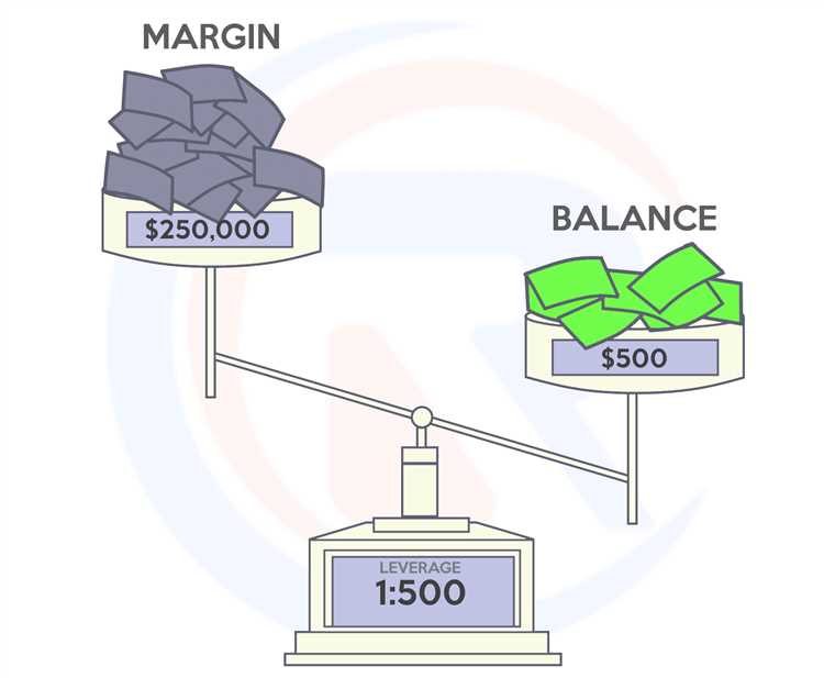 Risiko Leverage Forex