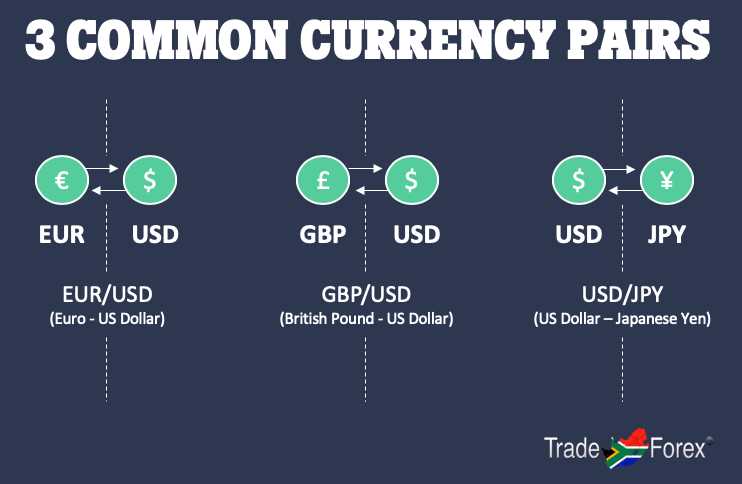 Tentukan Strategi Trading Forex Anda