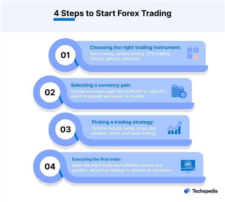 How is forex trading done