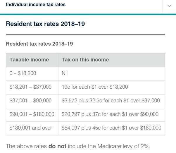 How is forex trading taxes in the australia