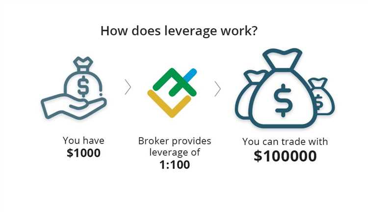 How leverage works in forex