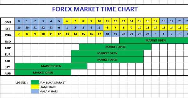 Apa itu Pasar Forex?