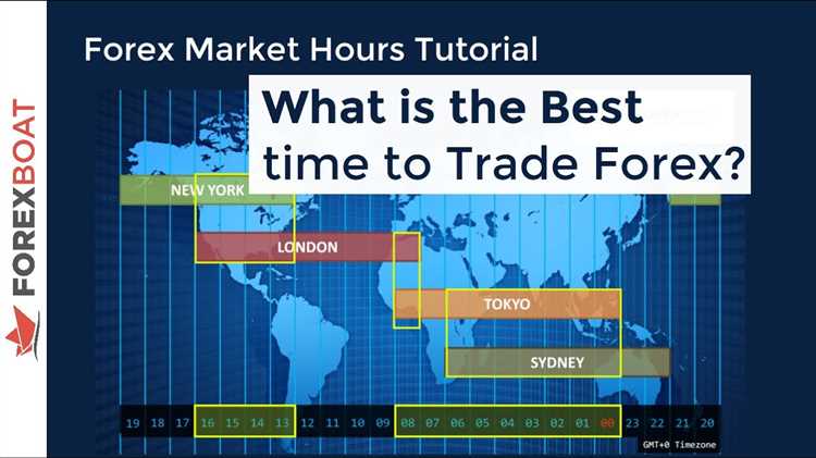 How long is the forex market open