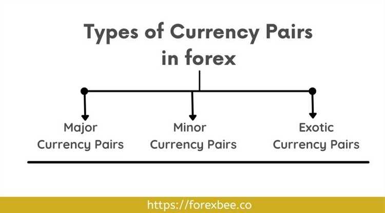 How many forex pairs are there