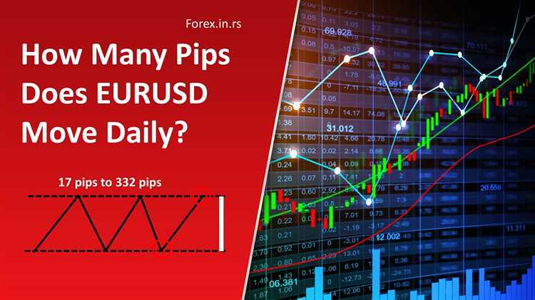 How many pips per day forex