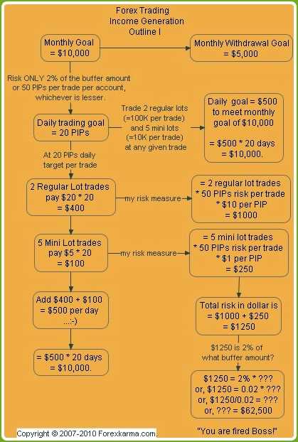 Manfaat Pengendalian Trading