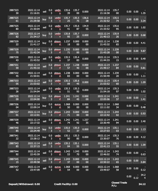 How many trades per day forex