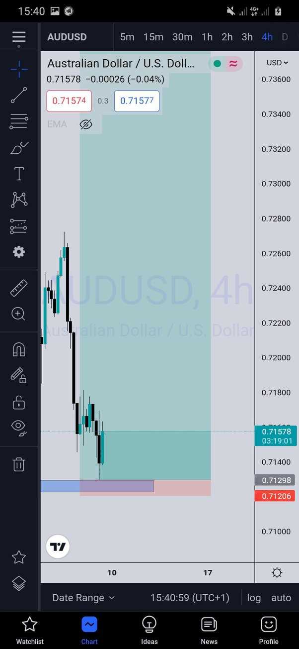 Apa itu Forex?