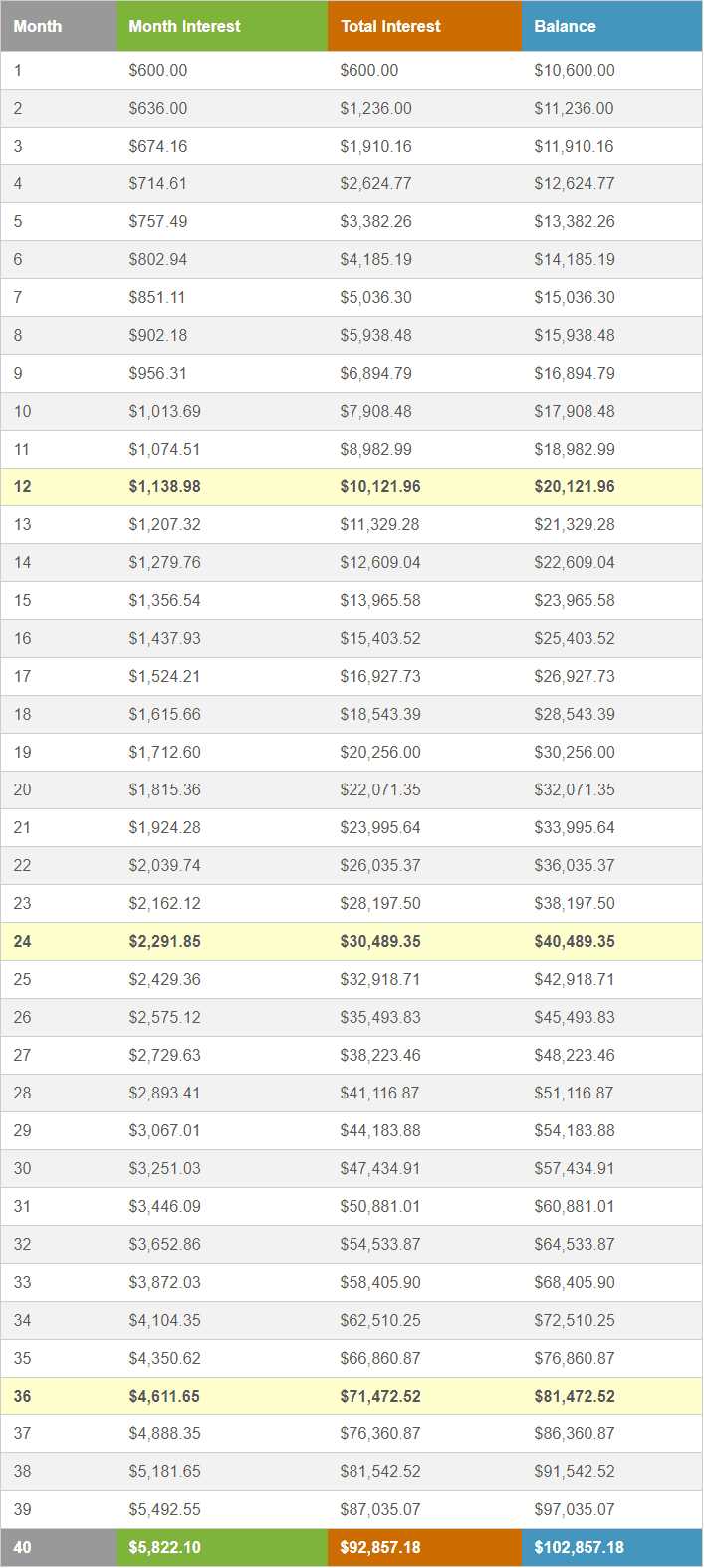 How much can i make with forex