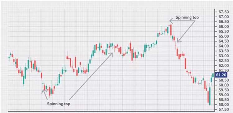 Meraih Kesuksesan dalam Trading Forex