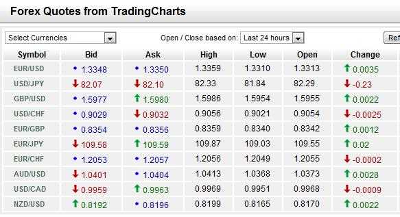 Pengenalan Pasar Forex dan Trading