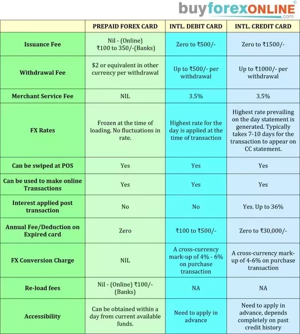 How much does forex charge per transaction