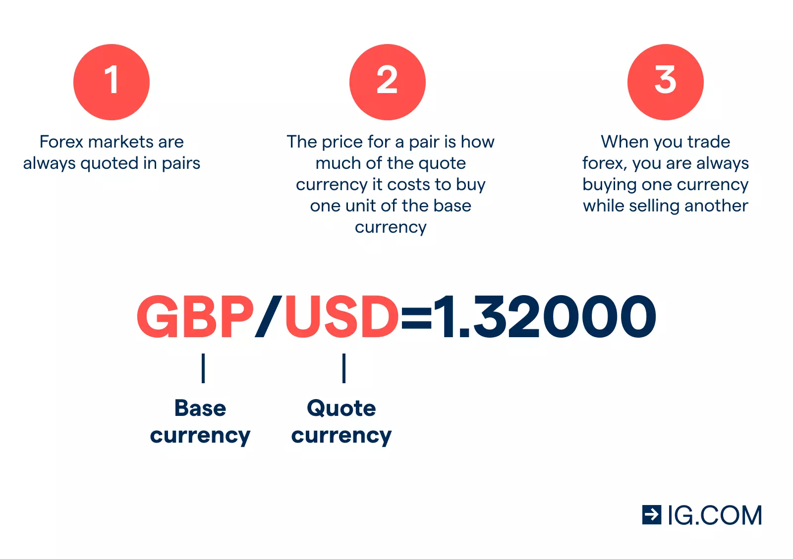 How much does forex cost