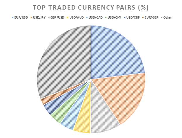 How much forex is traded daily