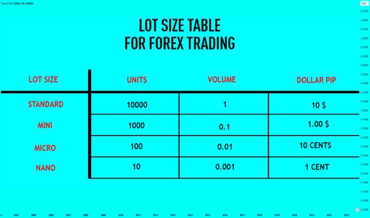 Ulasan Seputar Forex dengan Para Ahli