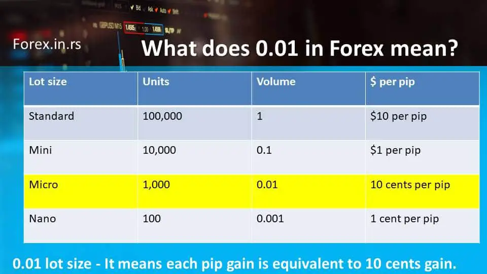 Berapa Banyak Forex itu?