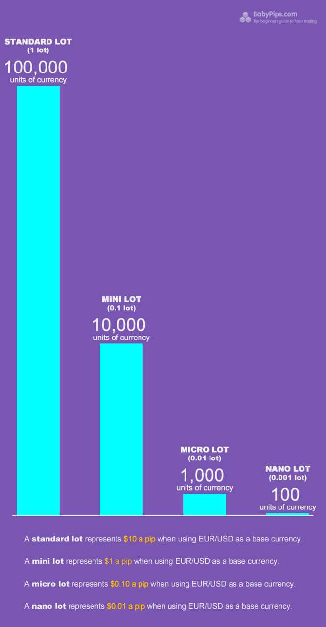 How much is a lot forex