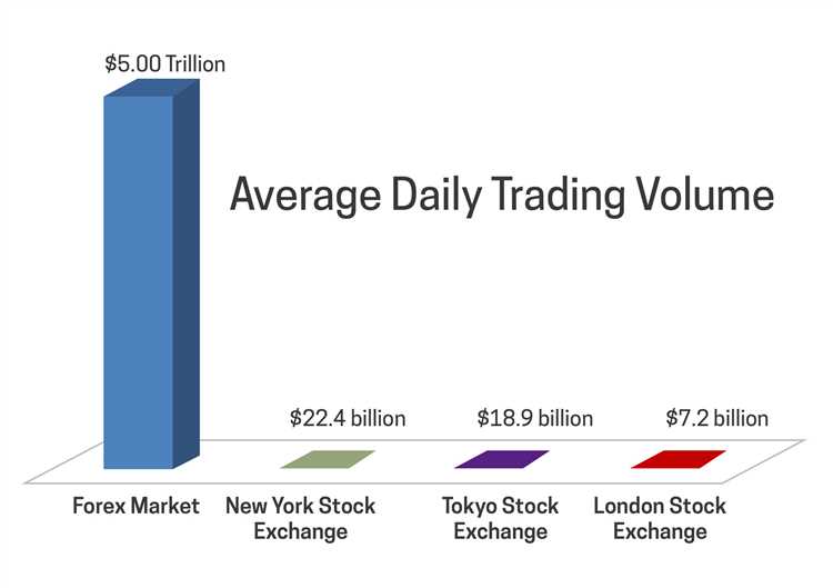 How much is traded in forex daily