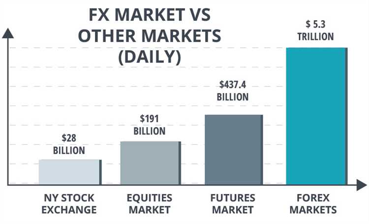 Faktor yang Mempengaruhi Perdagangan