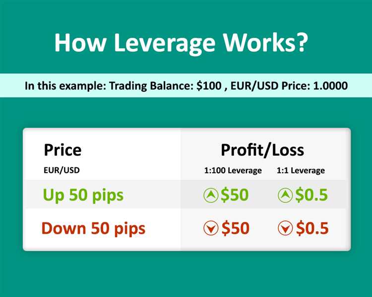 How much leverage in forex