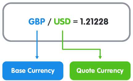 Berapa Besar Uang yang Diperdagangkan di Pasar Forex?