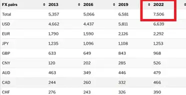 How much money is in the forex market