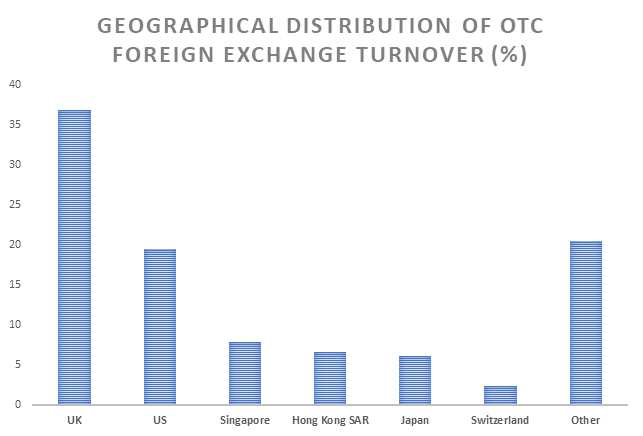 Volume Perdagangan Harian Forex