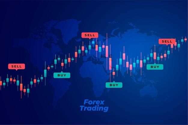 Peran Broker dalam Trading Forex