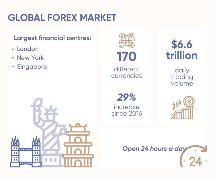 Kelebihan Pasar Forex