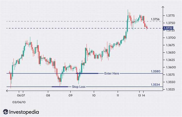 How risky is forex trading