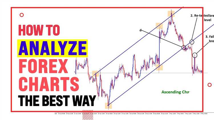 Memahami Jenis Grafik Forex