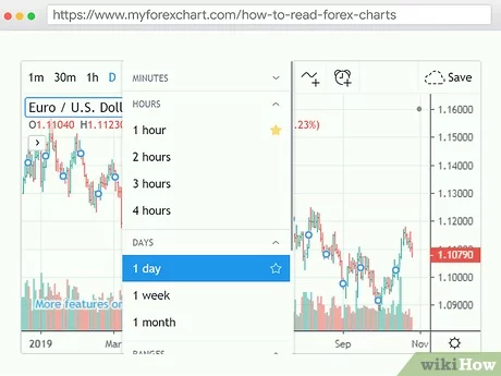 Tips Ahli untuk Mengidentifikasi Pola Grafik