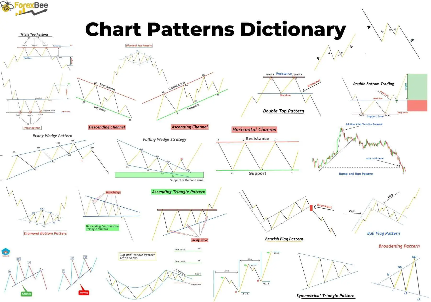 How to analyze forex charts pdf