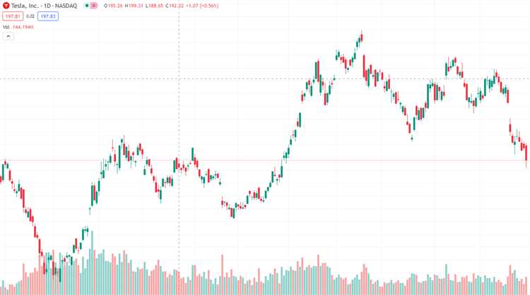 Cara Menganalisis Grafik Forex Terbaik: