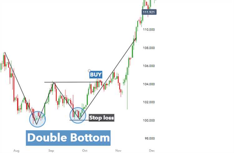 How to analyze forex charts