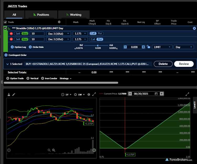 How to apply for forex on td ameritrade