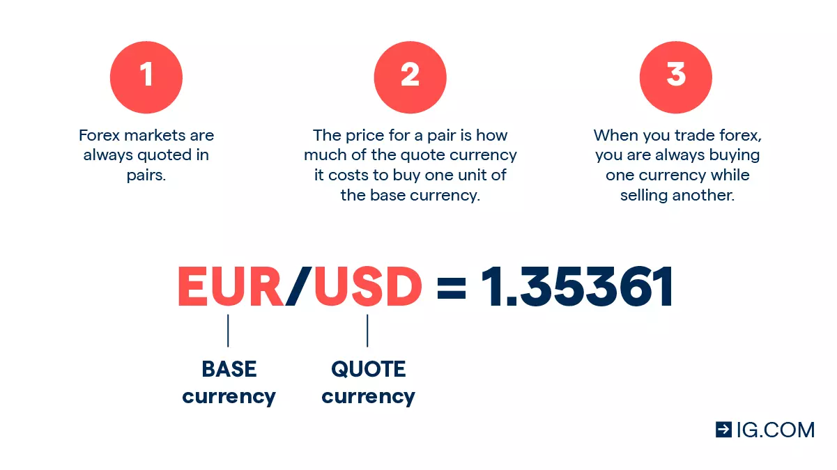 How to buy in forex