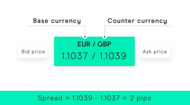 How to calculate forex profit