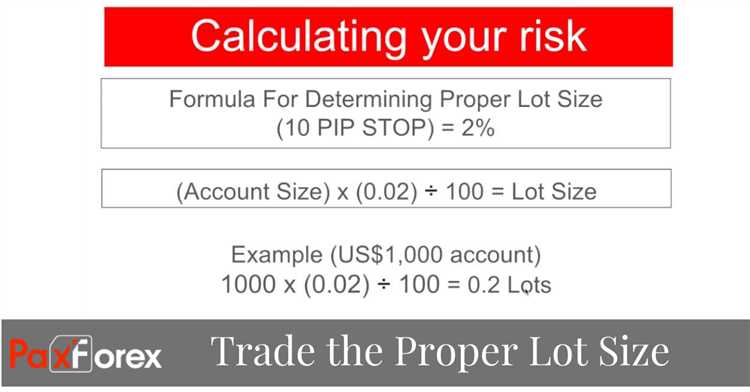 How to calculate lot size forex