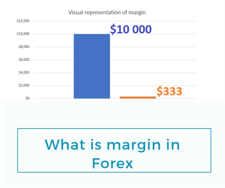 How to calculate margin in forex